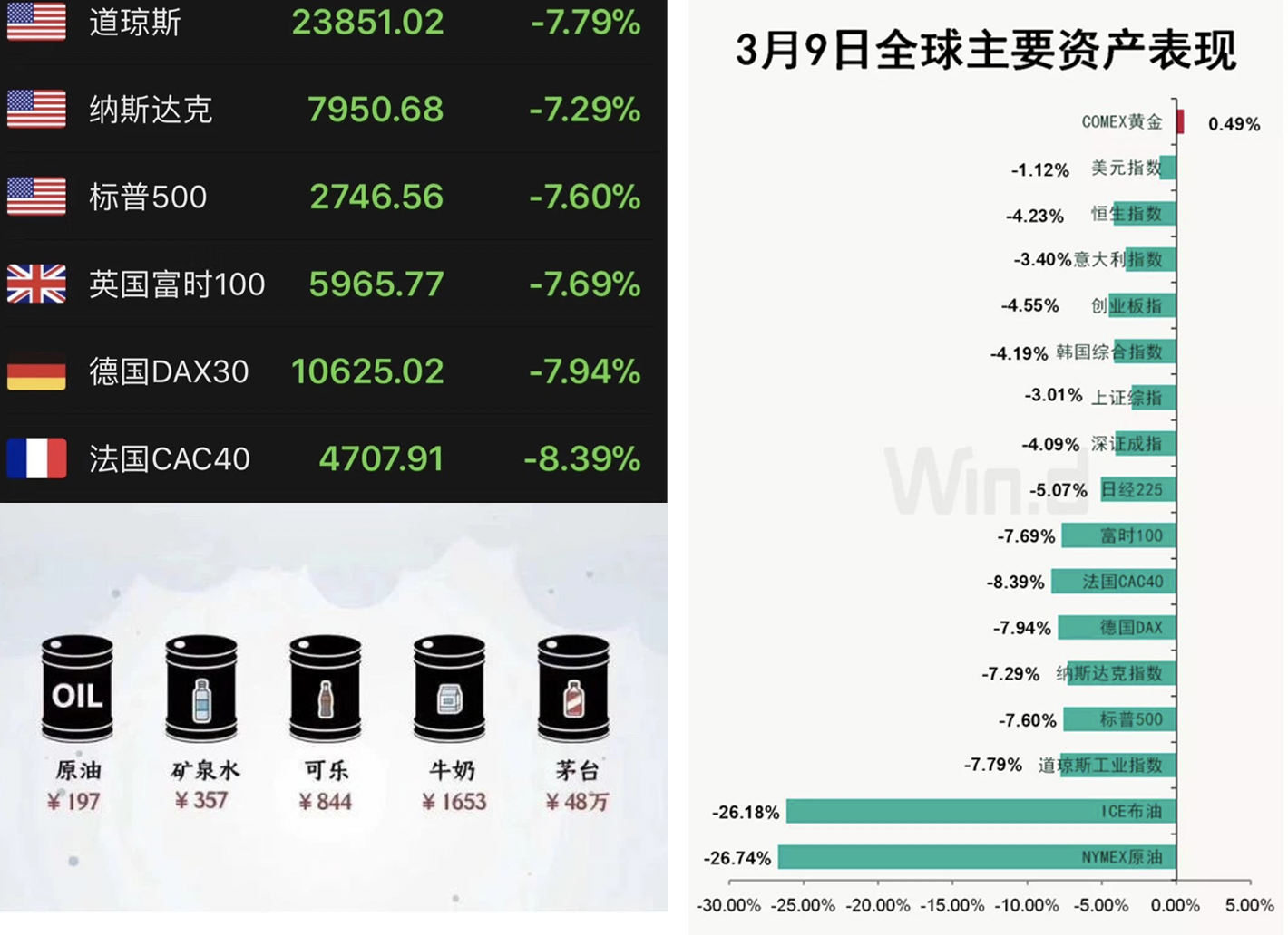 见证历史的黑色星期一| 幼儿园扛把子