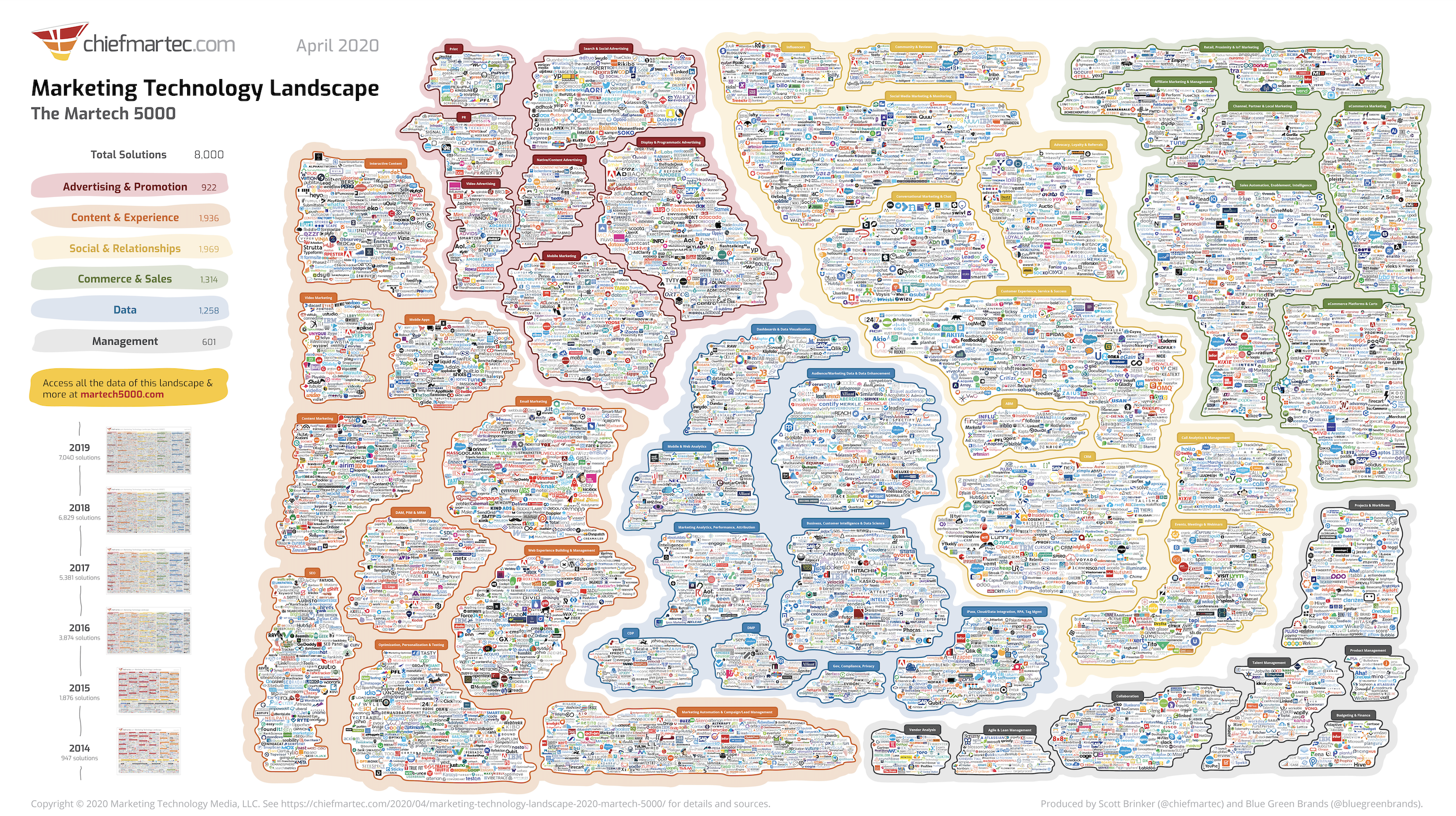 MarTech_Landscape_5000.png