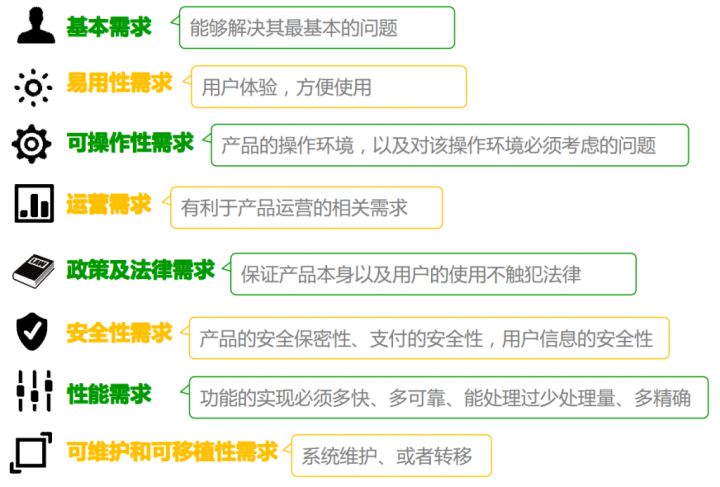 xuqiufenlei.jpg