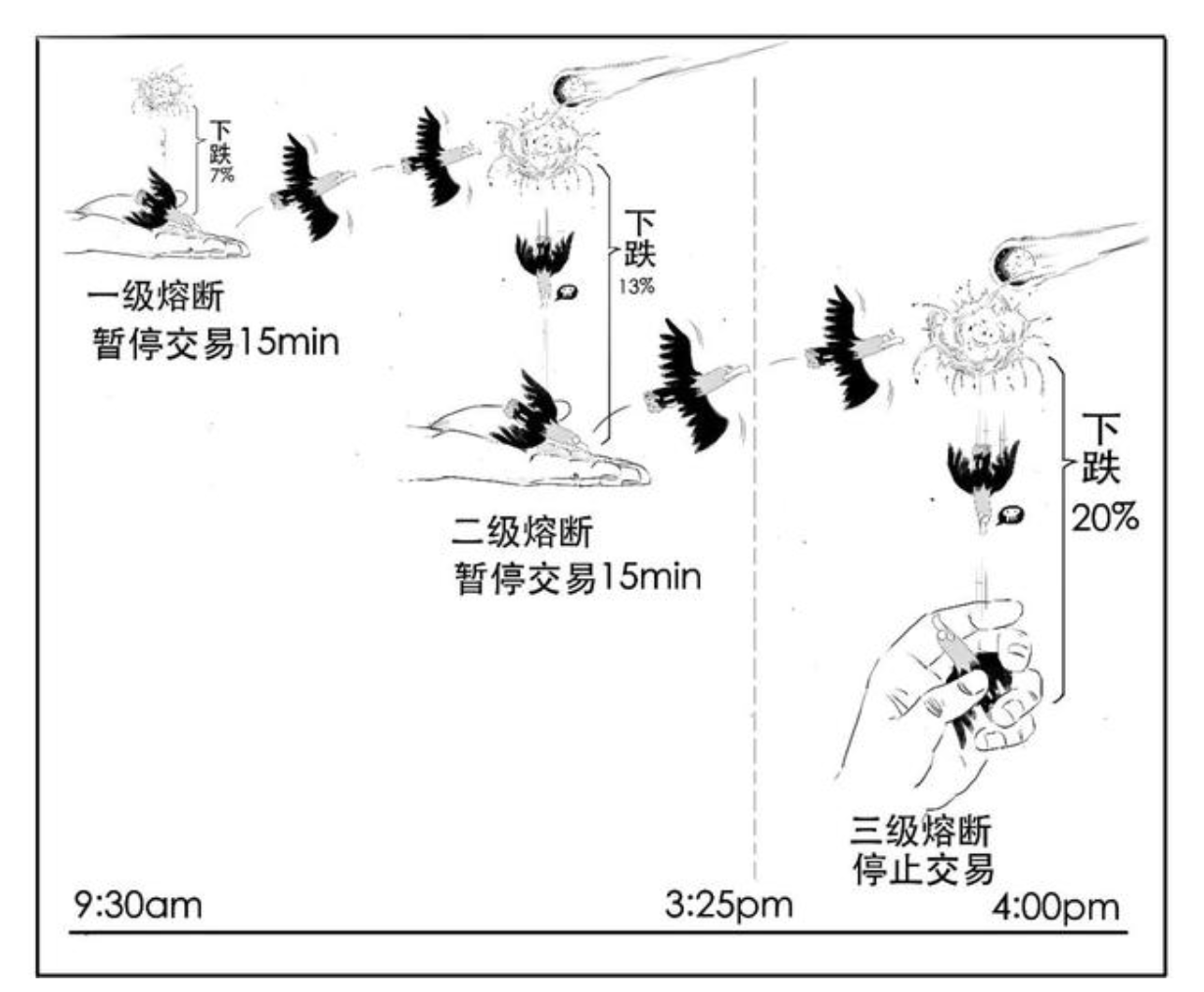 三级熔断机制.png