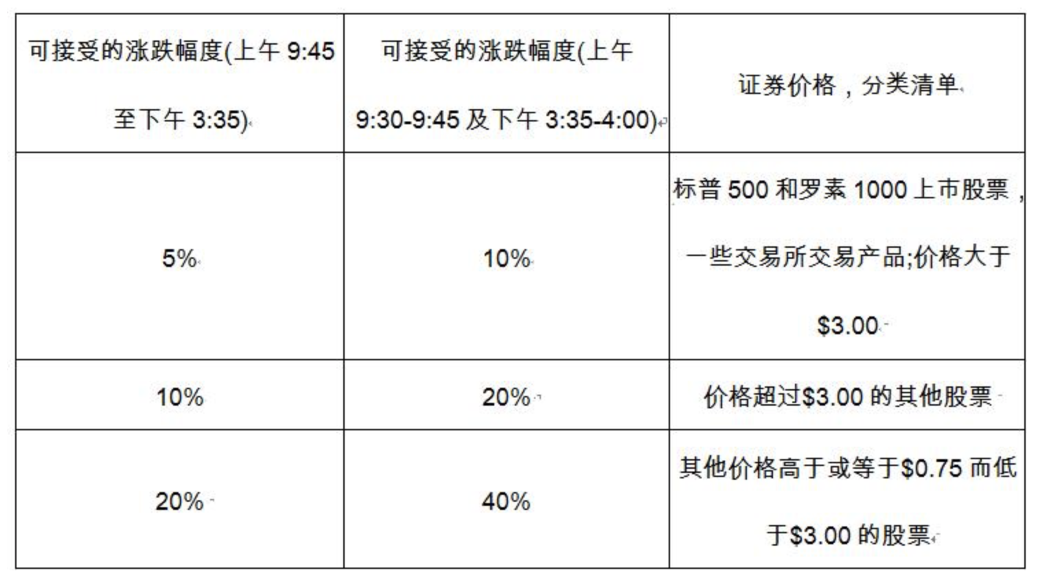 个股熔断细节.png