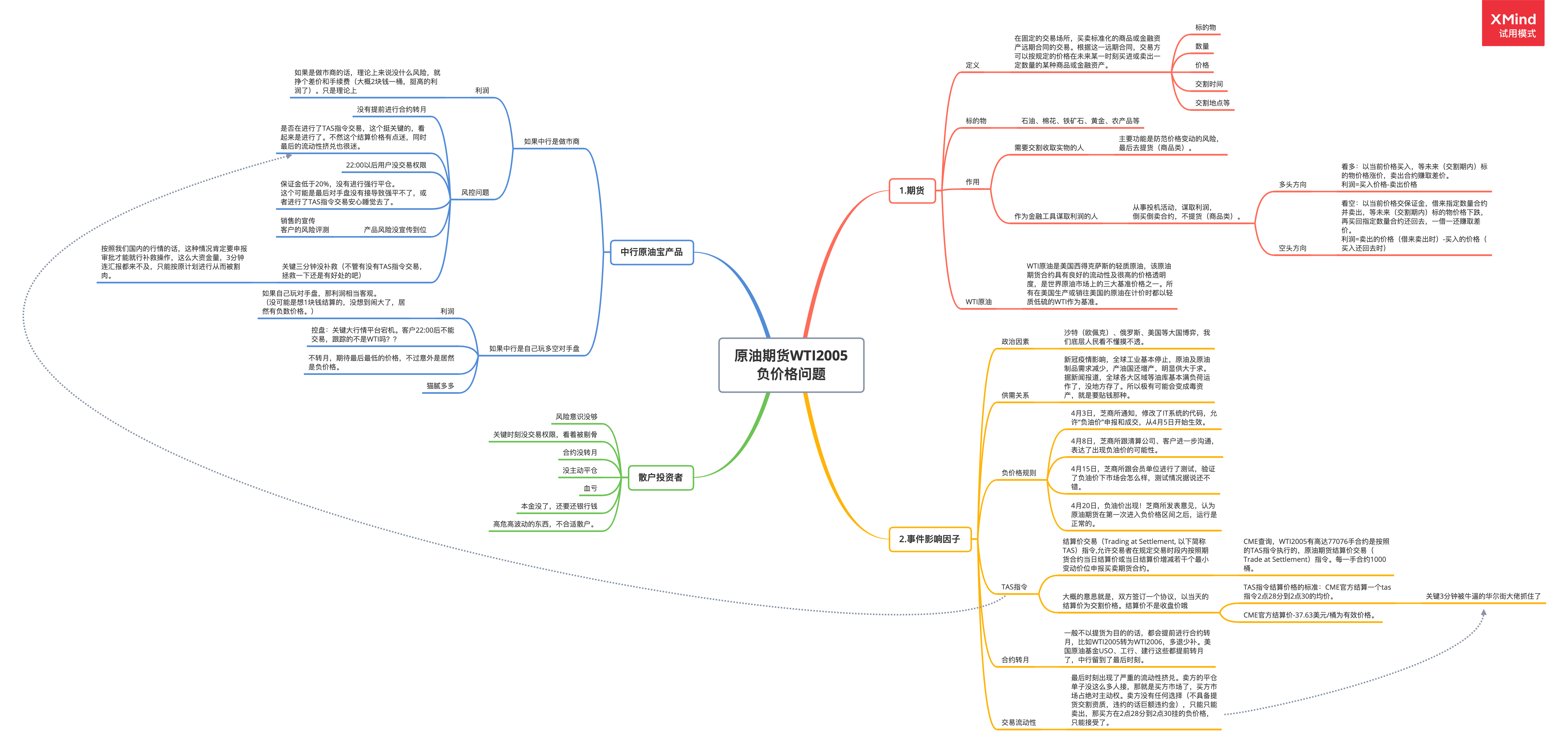 WTI2005.png